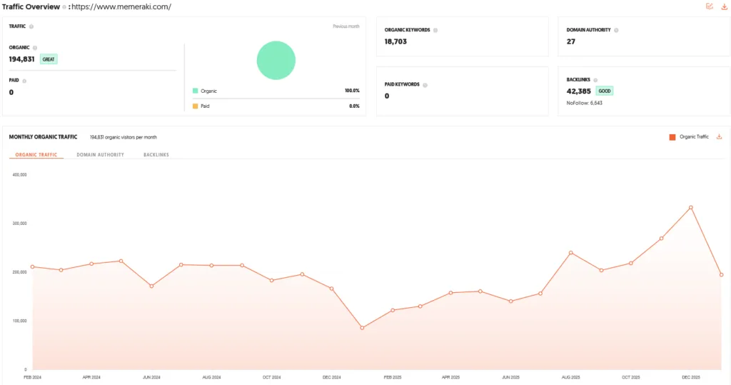 MeMeraki Shark Tank India Episode Review 10 MeMeraki Shark Tank India Review Website Data