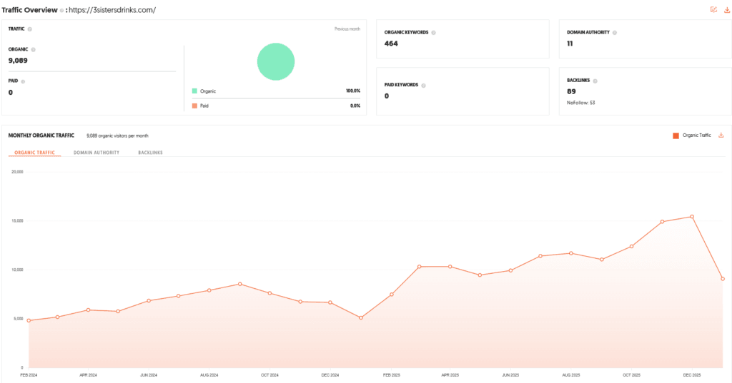 3Sisters Shark Tank India Review Website Data