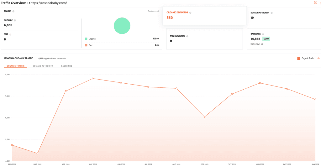 Rosada Shark Tank India Episode Review 10 Rosada Shark Tank India Review Website Data