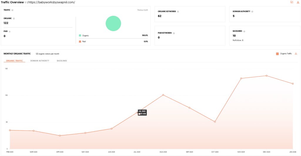 BabyWorks by Swapnil Shark Tank India Review Website Data