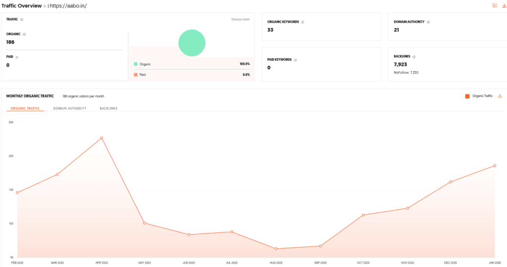 Aabo Ring Shark Tank India Review Website Data