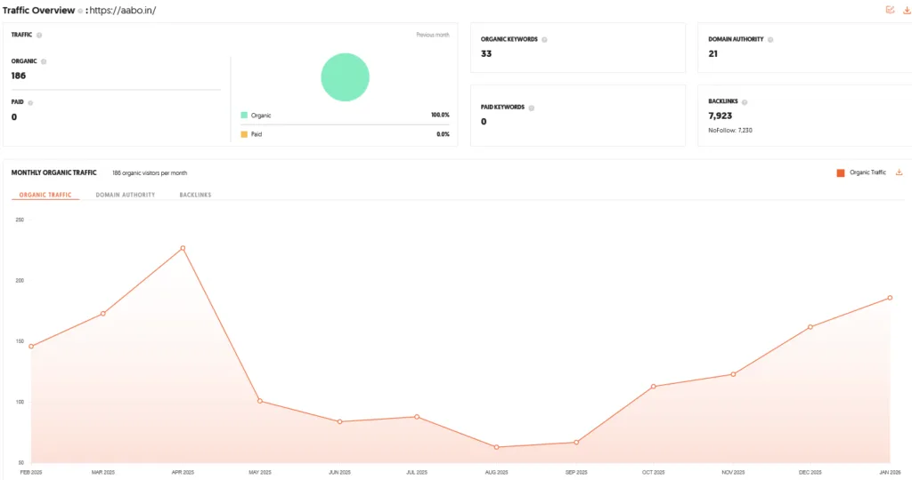 Aabo Ring Shark Tank India Review Website Data