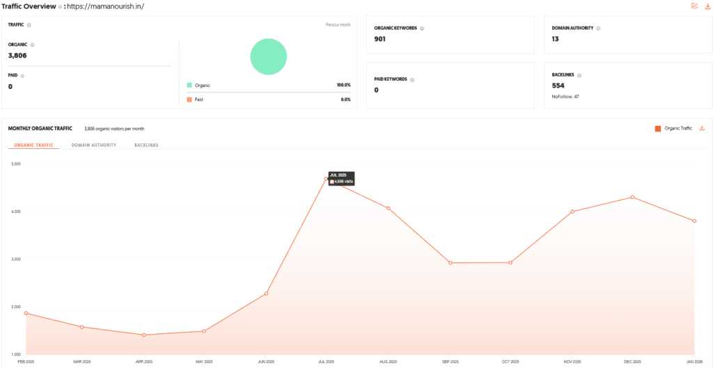Mama Nourish Shark Tank India Episode Review 9 Mama Nourish Shark Tank India Review Website Data