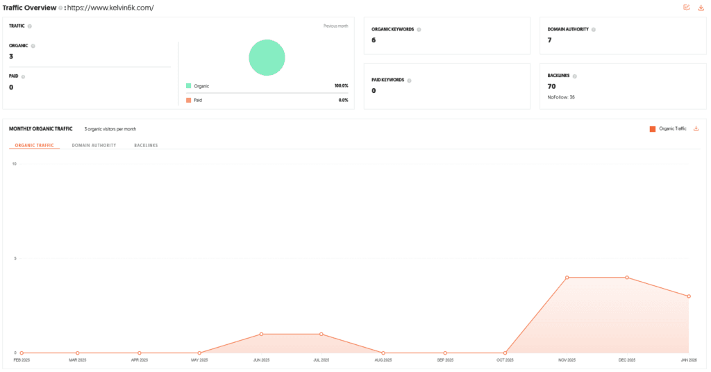 Kelvin6k Shark Tank India Review Website Data