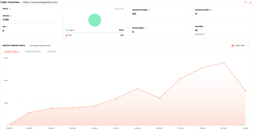ANA Apparels Shark Tank Review Website Data