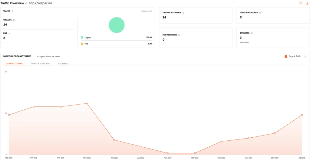 EzPac Shark Tank India Review Website Data