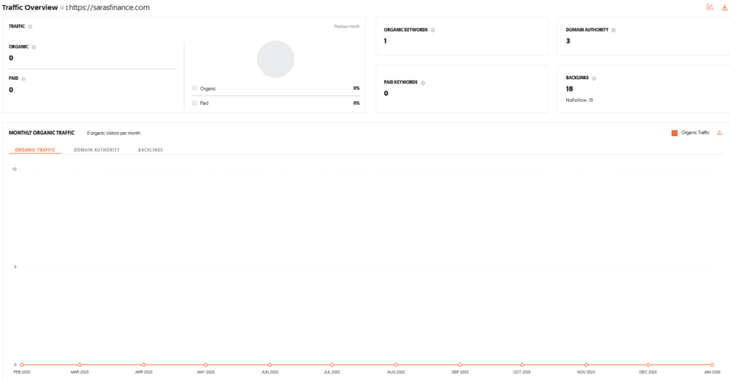 Saras Shark Tank India Review Website Data