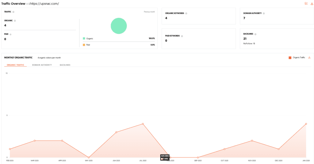 Upsnac Shark Tank India Episode Review 10 Upsnac Shark Tank India Review Website data