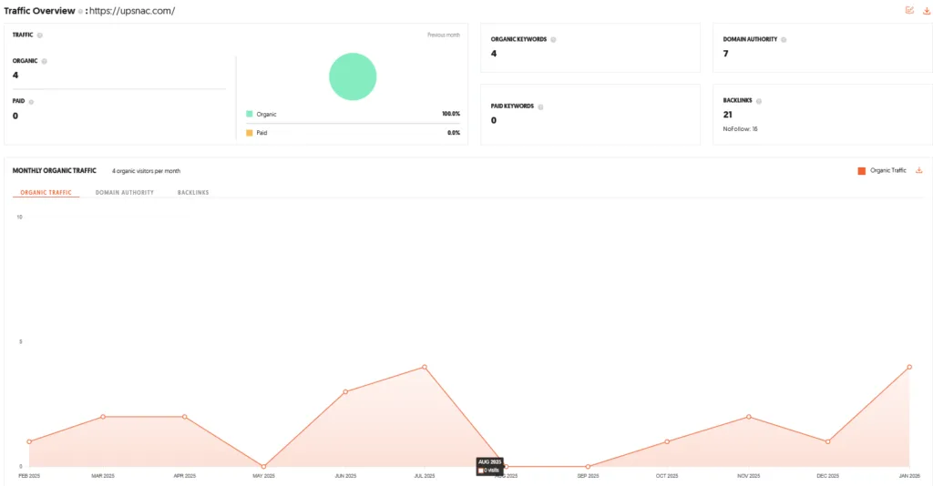 Upsnac Shark Tank India Review Website data