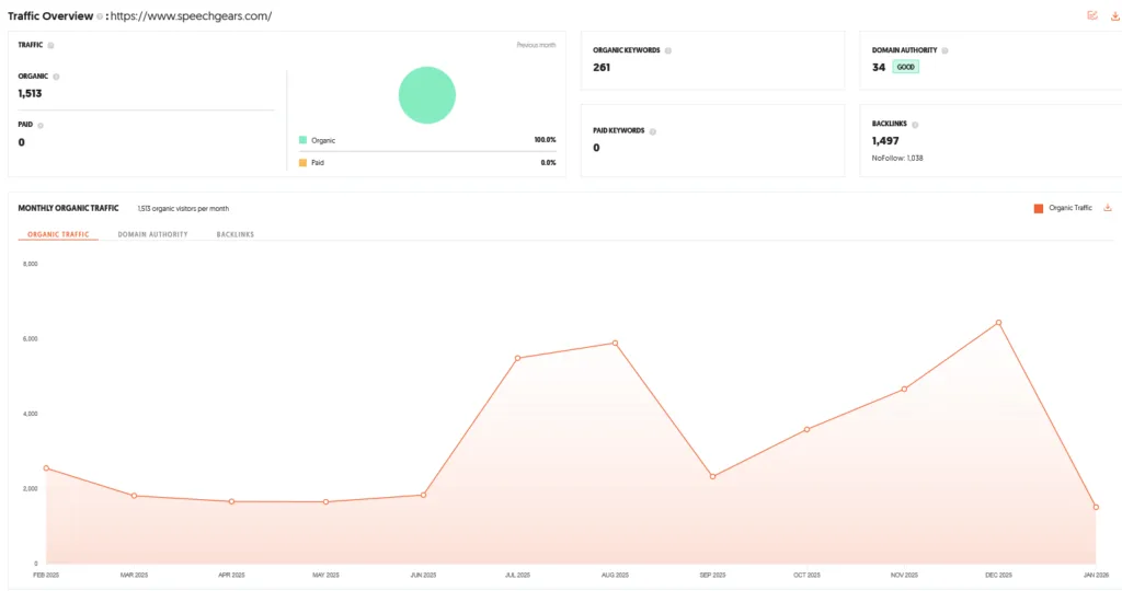 SpeechGears Shark Tank India Review Website Data