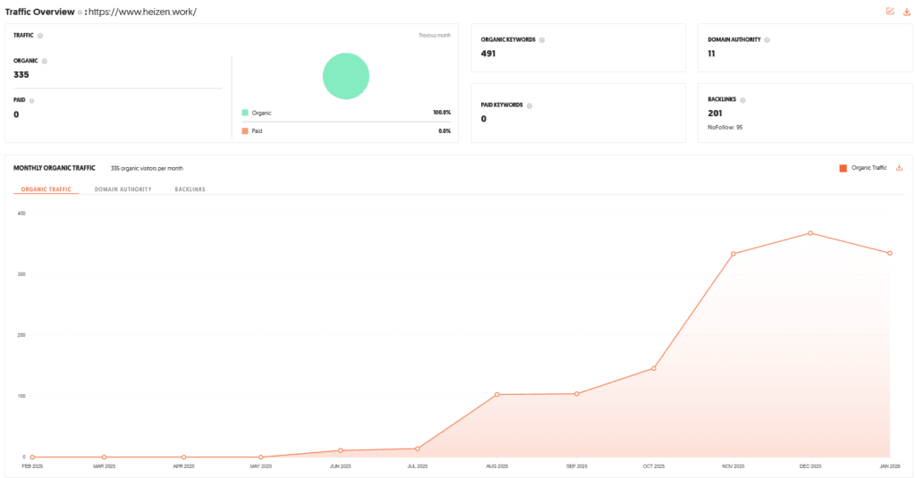 Heizen Shark Tank India Review 10 Heizen Shark Tank India Review Website Data