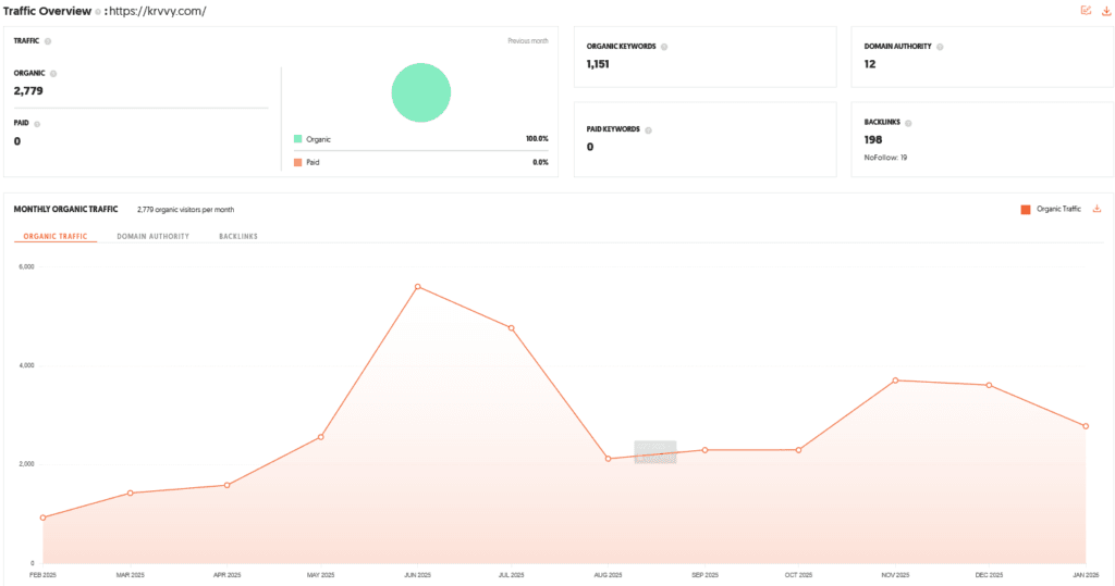 Krvvy Shark Tank India Review Website Data