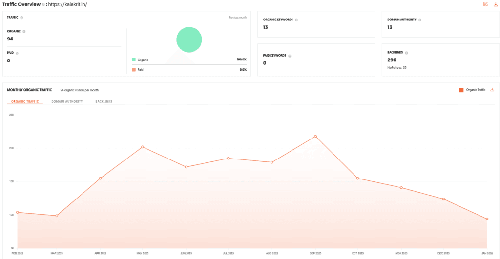 Kalakrit Shark Tank India Review Website Data