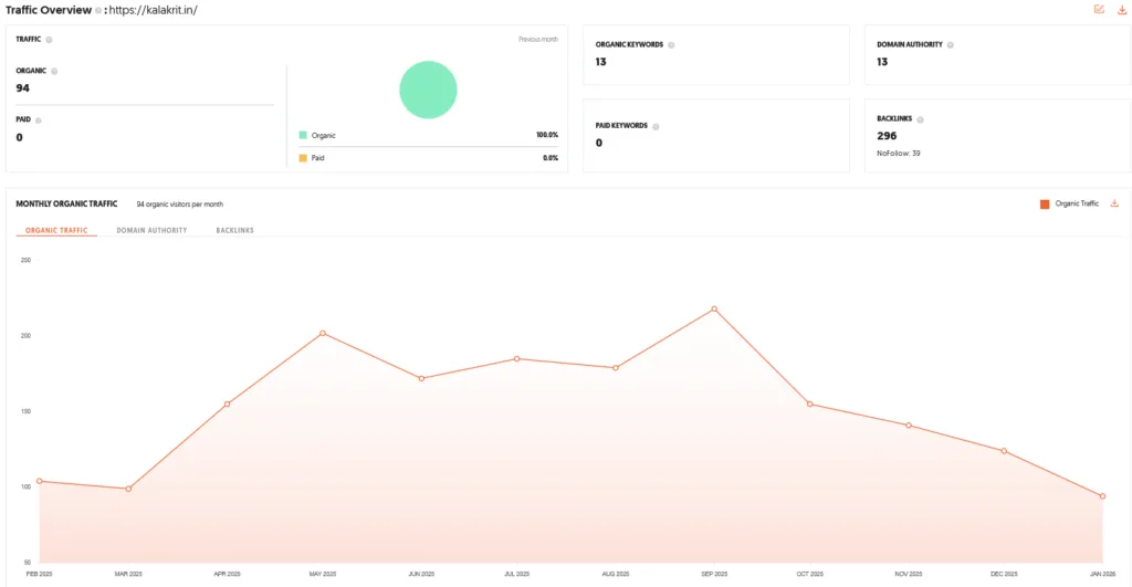 Kalakrit Shark Tank India Review Website Data
