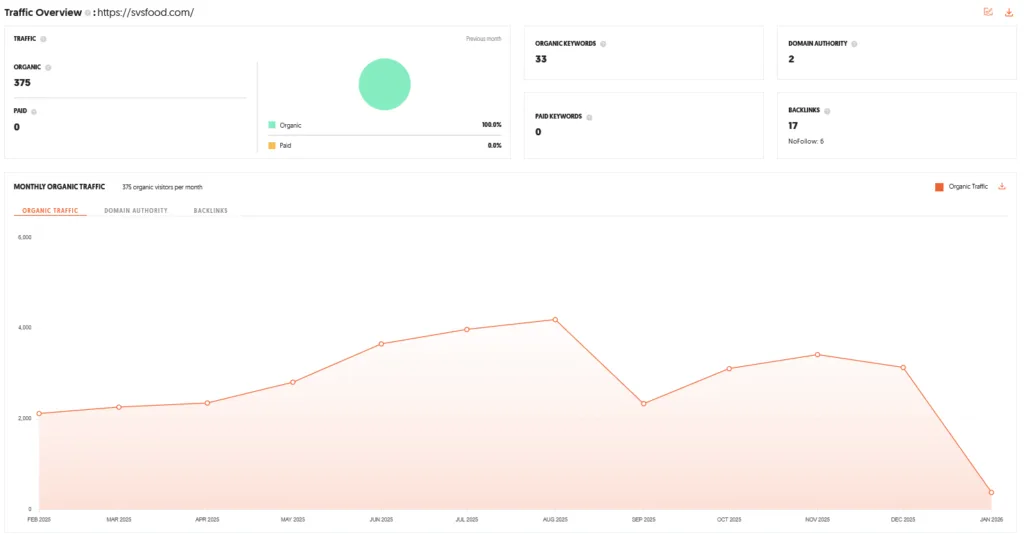 SVS Foods Shark Tank India Review Website Data