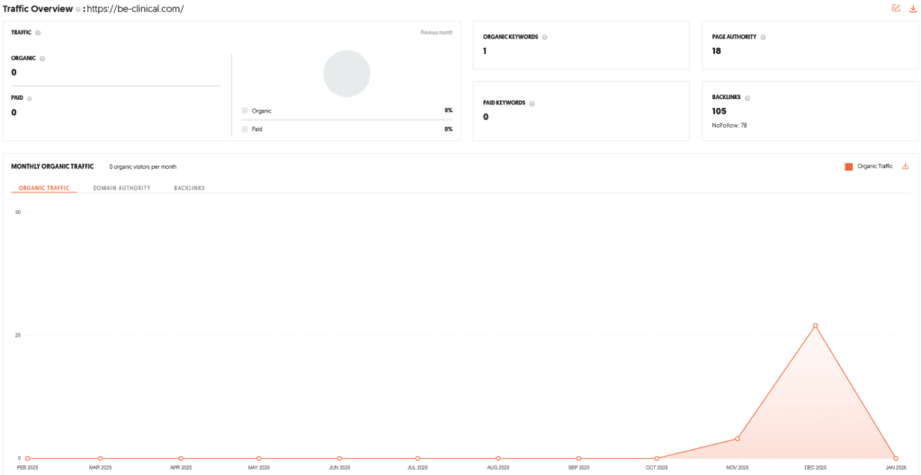 Be Clinical Shark Tank India Review Website Data