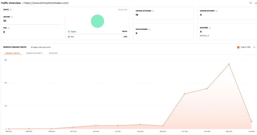 Krimmy Thickshakes Shark Tank India Episode Review 10 Krimmy Thickshakes Shark Tank India Review Website Data