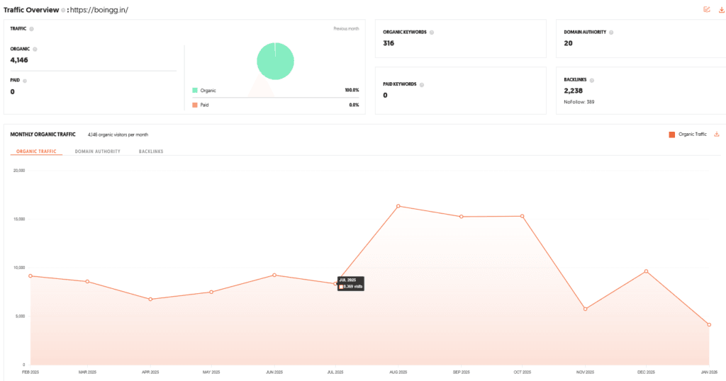 Boingg Shark Tank India Episode Review 10 Boingg Shark Tank India Review Website Data