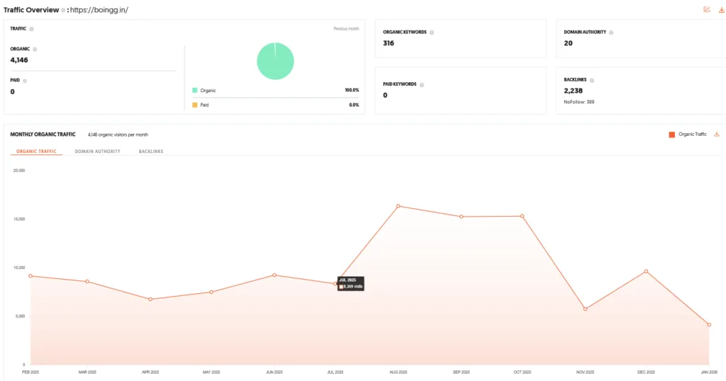 Boingg Shark Tank India Review Website Data