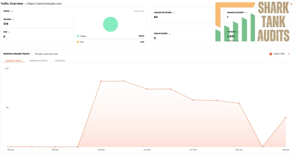 Sanchvi Shark Tank India Episode Review 10 Sanchvi Shark Tank India Review Website Data