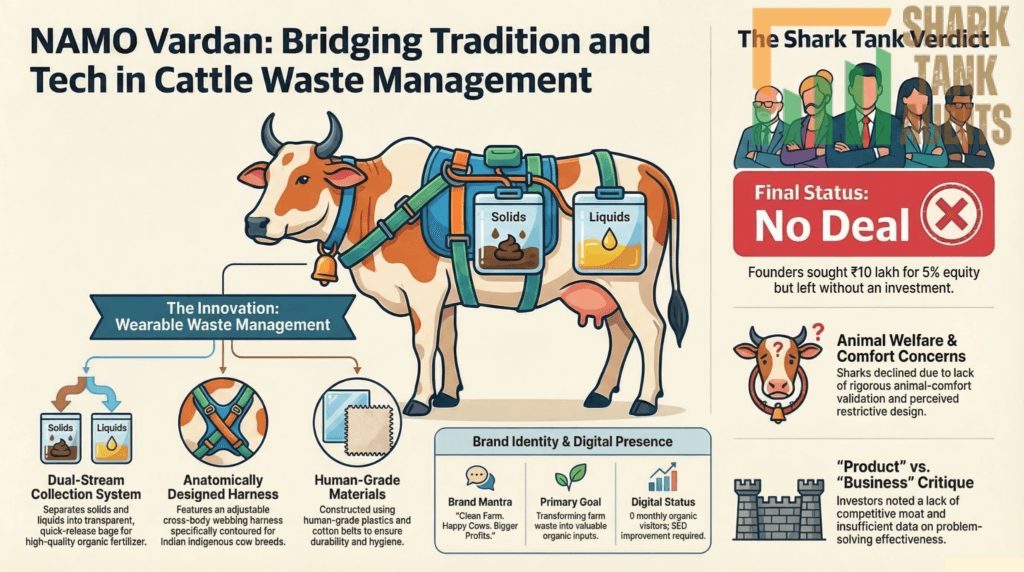 NAMO Vardan Shark Tank India Episode Details