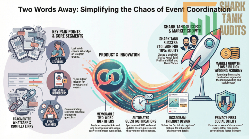 Two Words Away Shark Tank India Episode Details