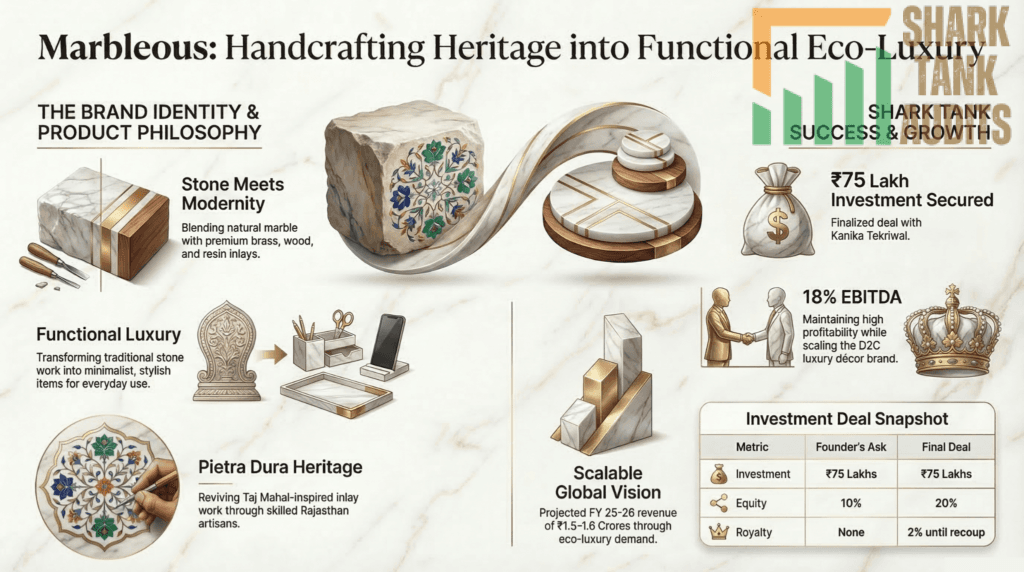 Marbleous Shark Tank India Episode Details