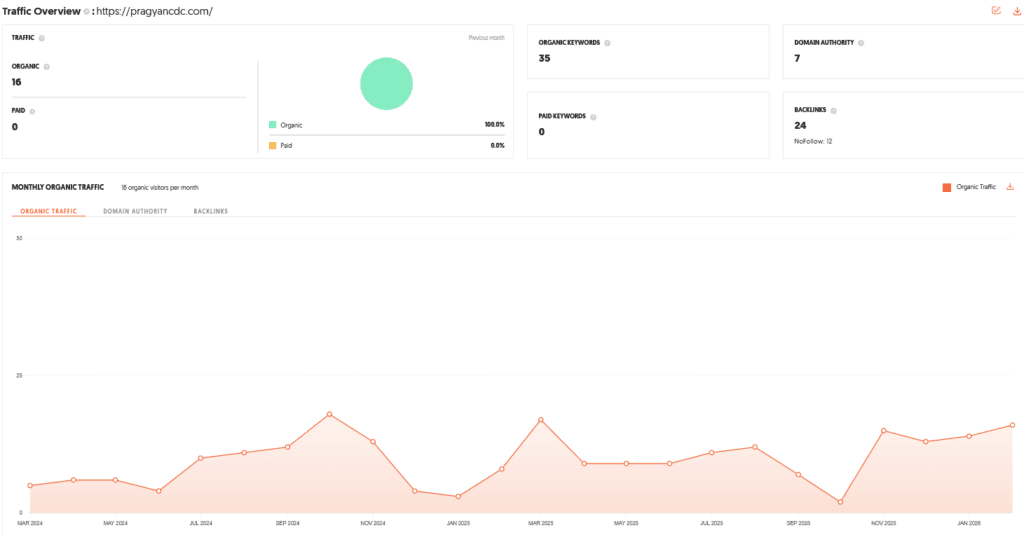 Pragyan Child Development Centre Shark Tank India Episode Review 9 Pragyan Child Development Centre Shark Tank India Review Website Data