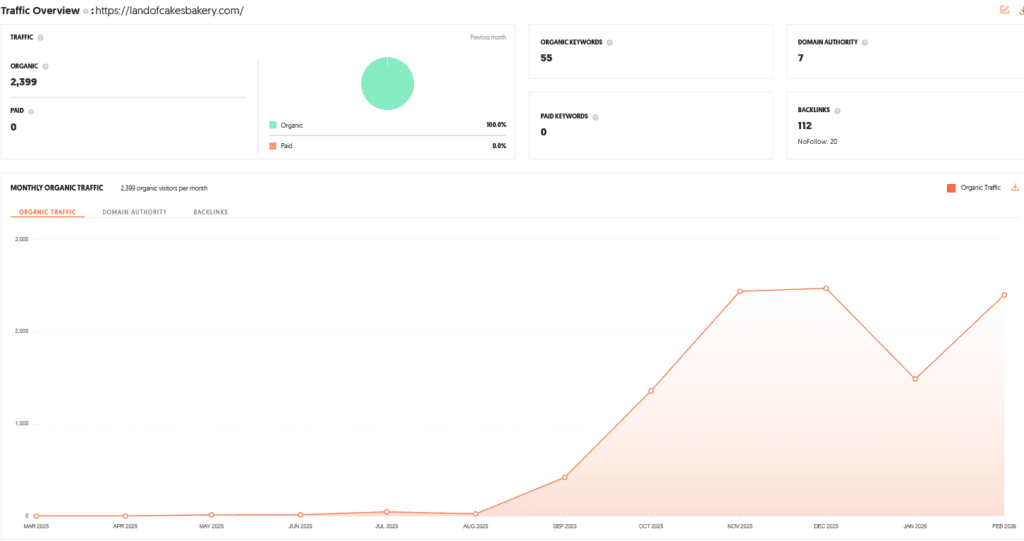 Modge Shark Tank India Review Website Data