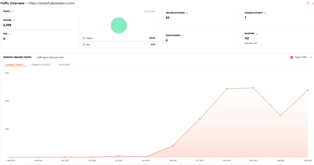 Modge Shark Tank India Review Website Data