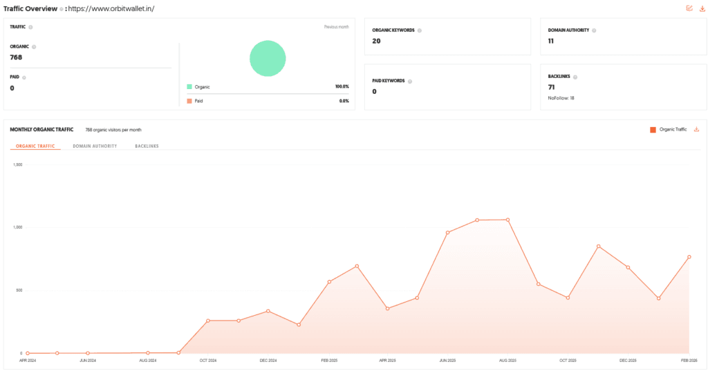 Orbit Wallet Shark Tank India Episode Review 10 Orbit Wallet Shark Tank India Review Website Data