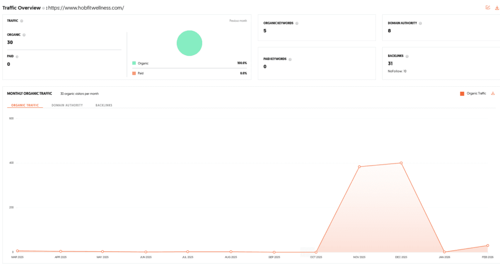 Hobfit Shark Tank India Review Website Data