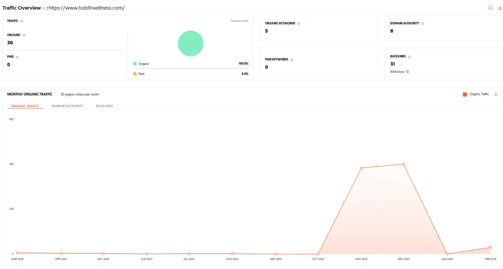 Hobfit Shark Tank India Episode Review 10 Hobfit Shark Tank India Review Website Data