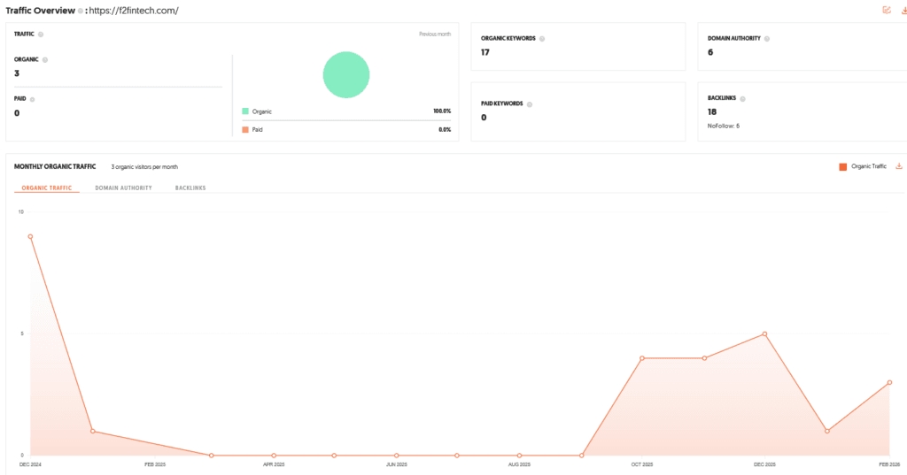 F2 Fintech Shark Tank India Review Website Data