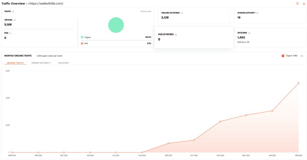 Wellwith Shark Tank India Review Website Data