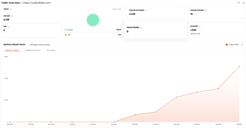 Wellwith Shark Tank India Review Website Data