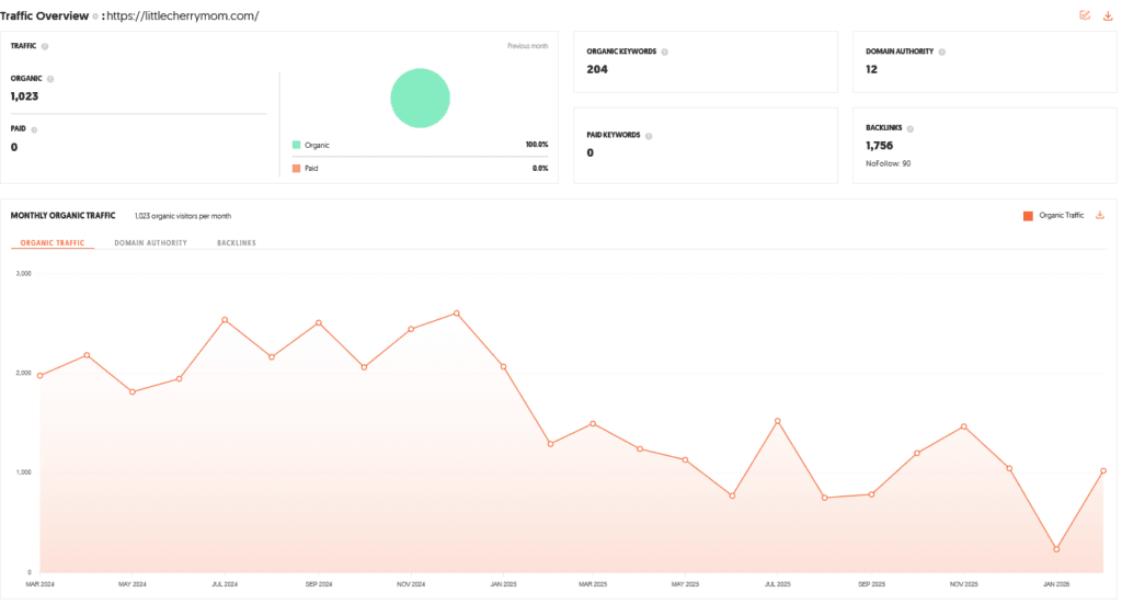 Littlecherrymom Shark Tank India Review Website Data