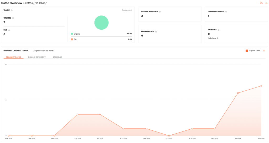 Stubb Shark Tank India Review Website Data
