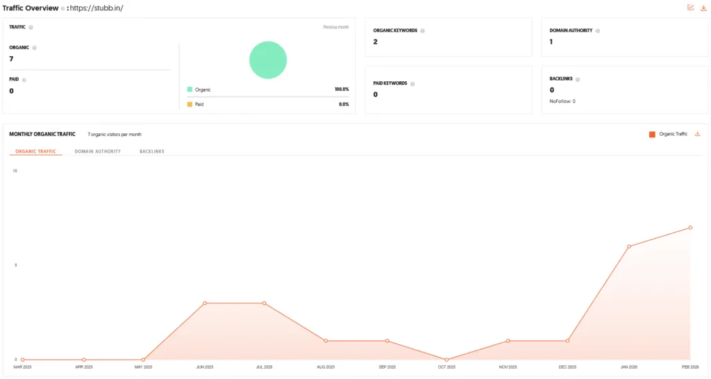 Stubb Shark Tank India Episode Review 10 Stubb Shark Tank India Review Website Data