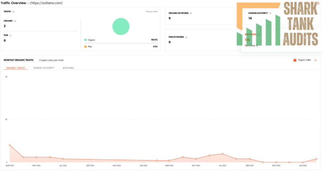 SoilSens Shark Tank India Review Website Data