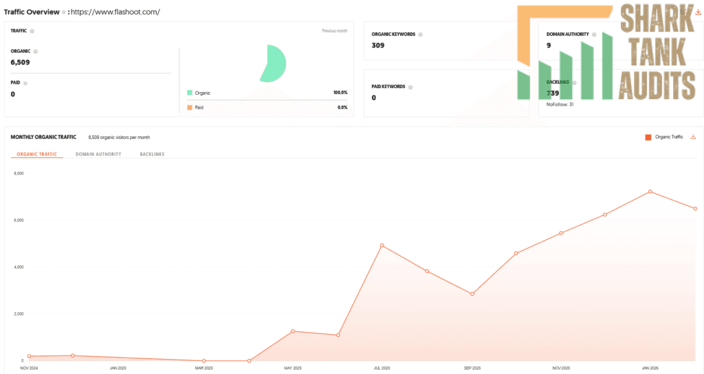 Flashoot Shark Tank India Review Website Data