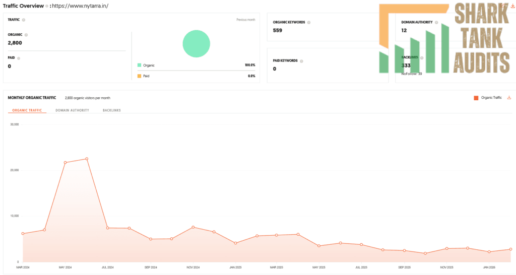 Nytarra Shark Tank India Review Website Data
