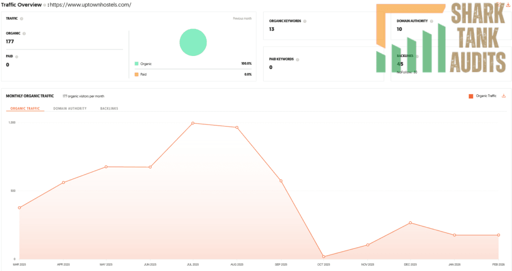 Uptown Shark Tank India Episode Review 9 Uptown Shark Tank India Review Website Data