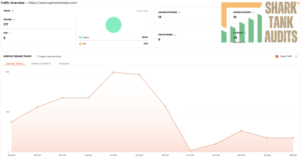 Uptown Shark Tank India Review Website Data