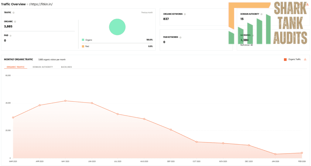 Fitkin Shark Tank India Episode Review 10 Fitkin Shark Tank India Review Website Data