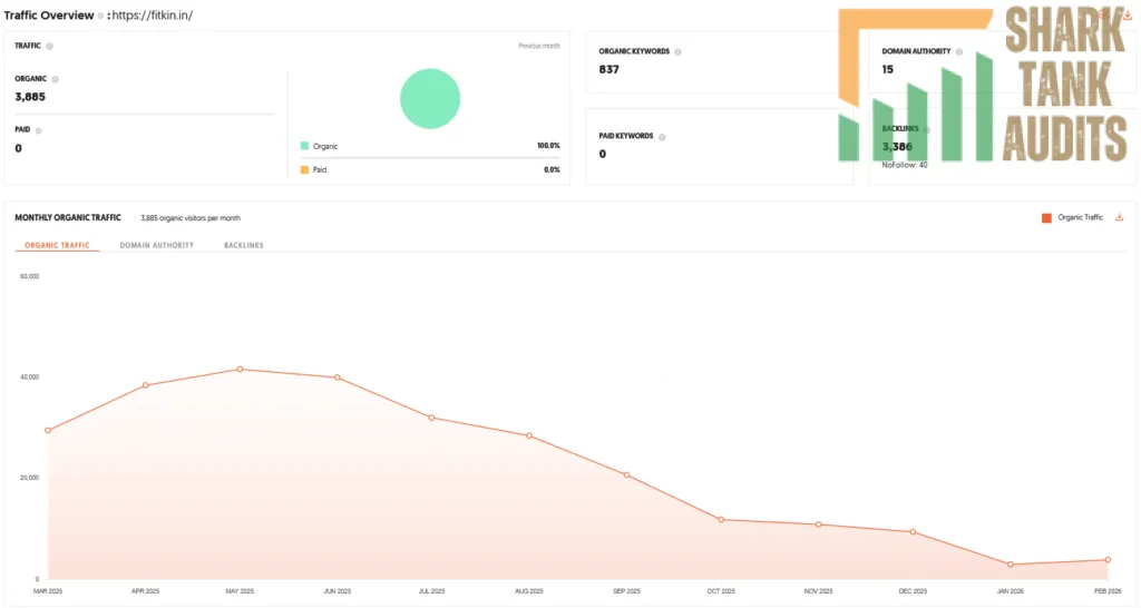 Fitkin Shark Tank India Review Website Data