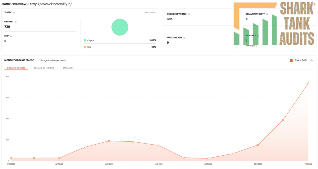 Kind Fertility Shark Tank India Review Website Data
