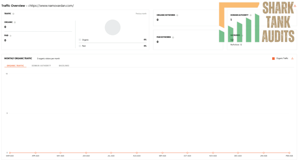 NAMO Vardan Shark Tank India Review Website Data