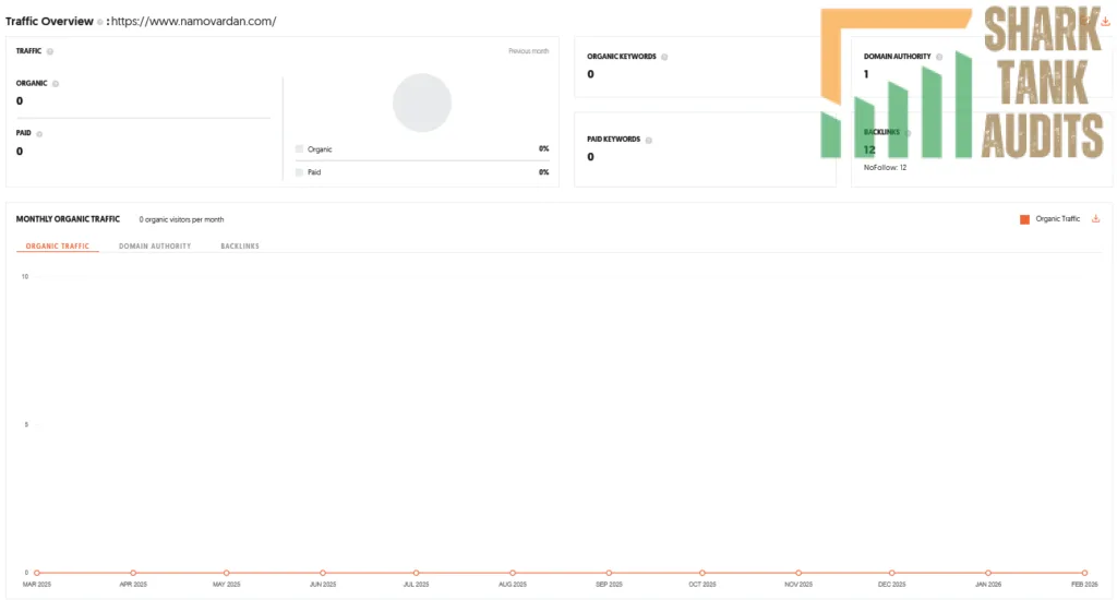 NAMO Vardan Shark Tank India Review Website Data