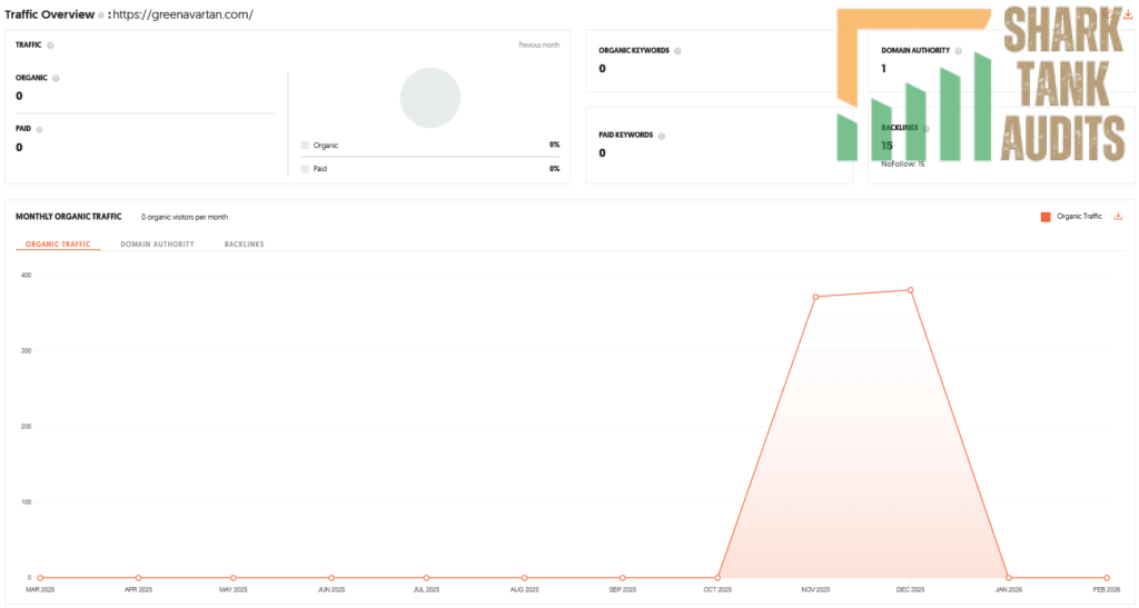 Green Avartan Shark Tank India Review Website Data
